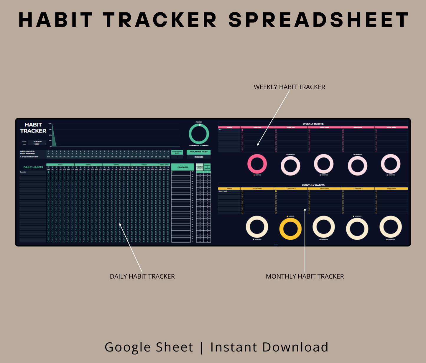 Wellness & Habit Tracker Spreadsheet | Daily, Weekly & Monthly Habit Tracker | Productivity & Self-Care Template (Google Sheets & Excel)
