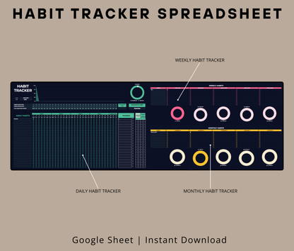 Wellness & Habit Tracker Spreadsheet | Daily, Weekly & Monthly Habit Tracker | Productivity & Self-Care Template (Google Sheets & Excel)