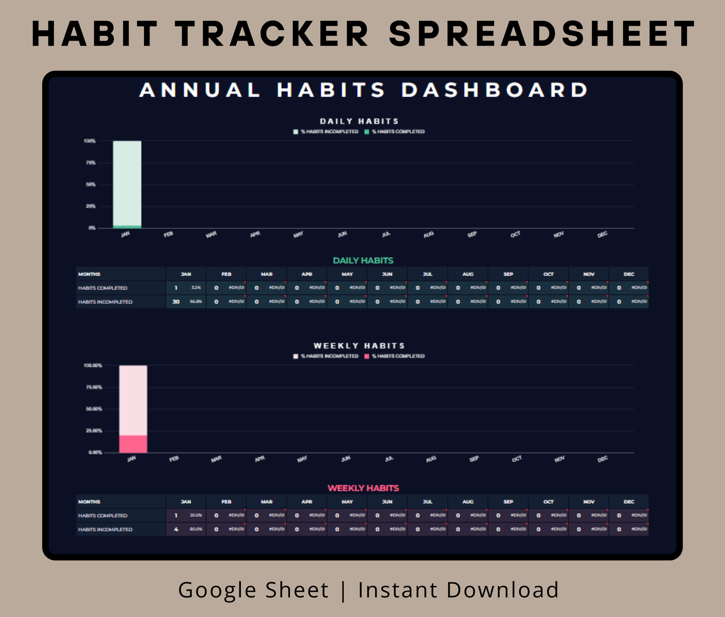 Wellness & Habit Tracker Spreadsheet | Daily, Weekly & Monthly Habit Tracker | Productivity & Self-Care Template (Google Sheets & Excel)