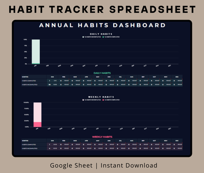 Wellness & Habit Tracker Spreadsheet | Daily, Weekly & Monthly Habit Tracker | Productivity & Self-Care Template (Google Sheets & Excel)